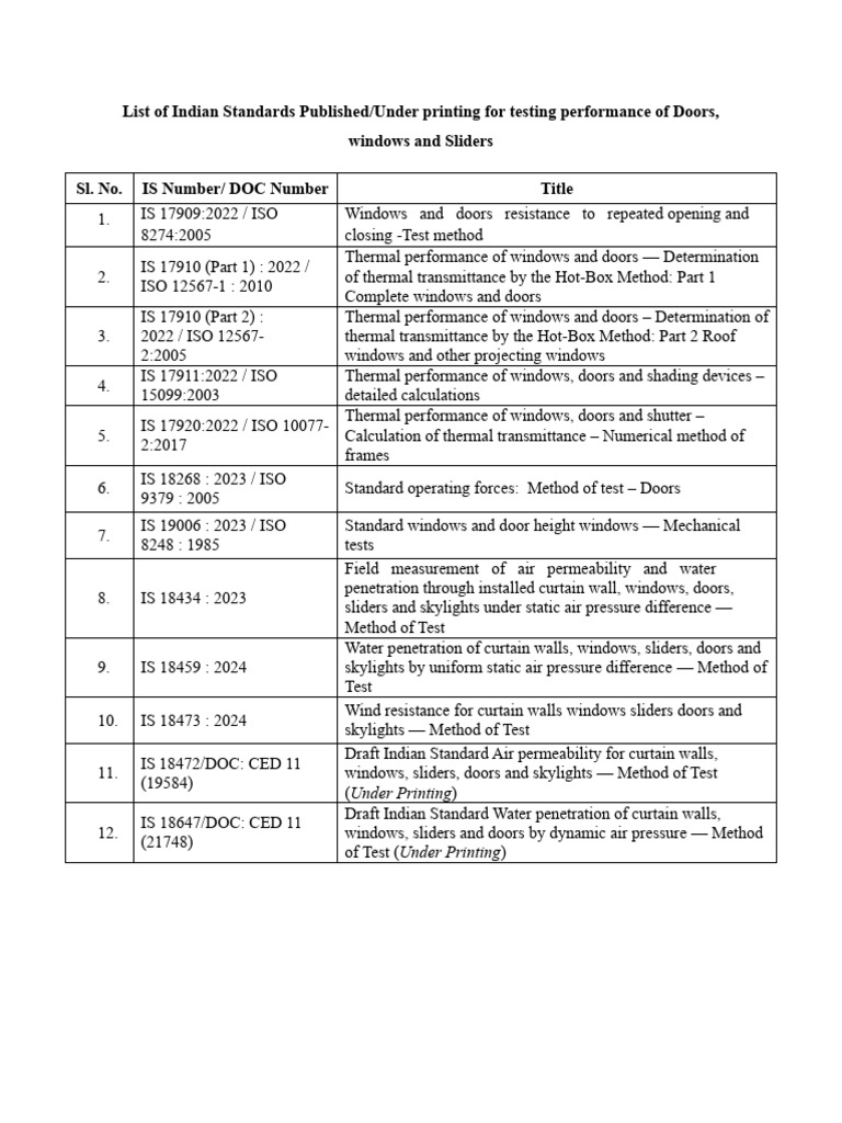 list-of-indian-standards-for-performance-tests-pdf-window-door