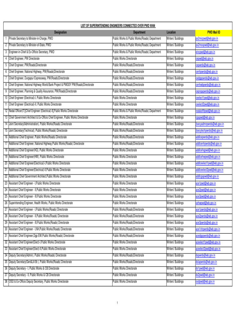 PWD Engineers and Contact List | PDF | Kerala | Government