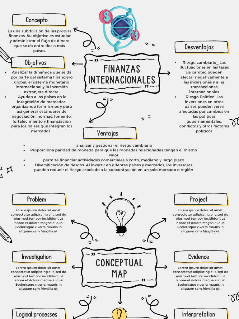 Mapa Conceptual Finanzas Internacionales Pdf Mercados Financieros