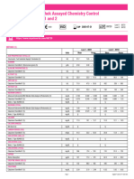 Lyphochek Assayed Chemistry Control Levels 1 and 2: Method