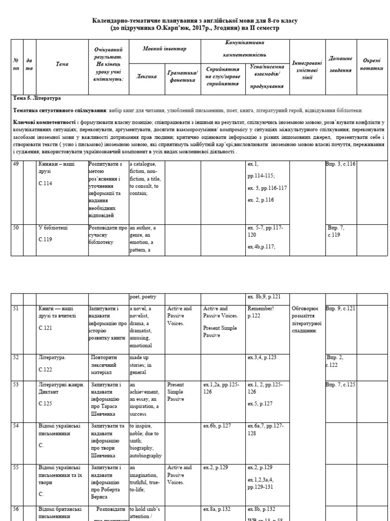 8 клас | PDF