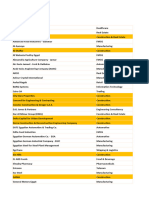 Salaries Survey - Job Master 2023