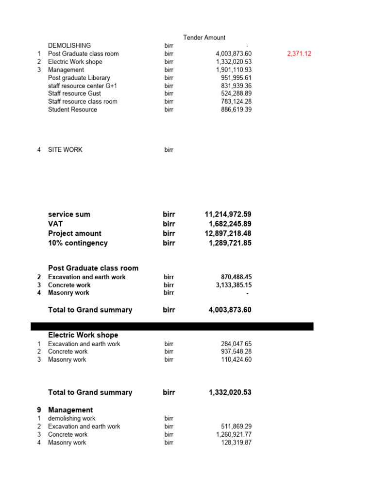 Standard Break Down | PDF | Concrete | Masonry