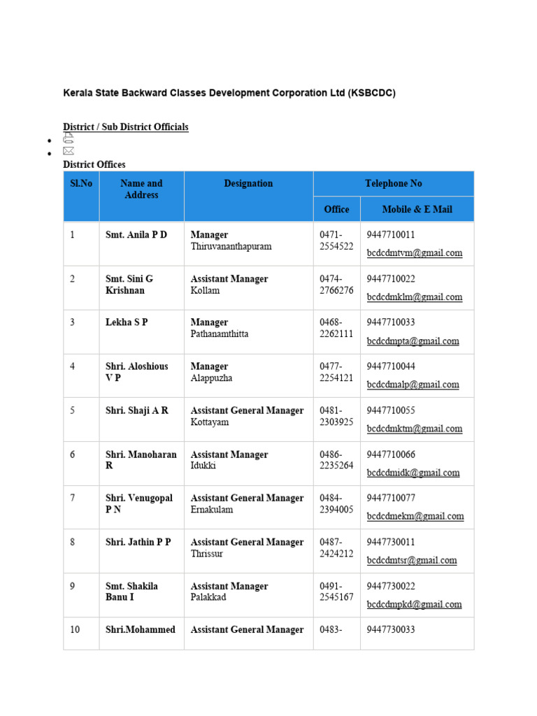 KSBCDC Data PDF Kerala