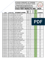 F.1 Maths Test Results Jan-2024