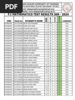 F.1 Maths Test Results Jan-2024