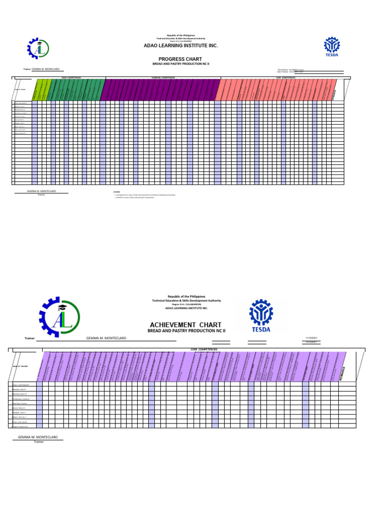 BPP Progress Chart for Trainees | PDF