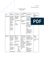 Comparative Analysis