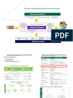 Mapa de Procesos de La Municipalidad Provincial de Sullana