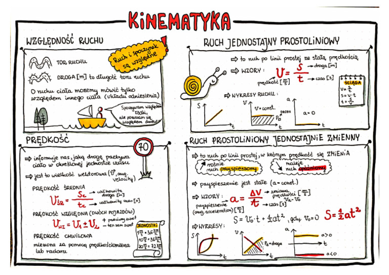 Kinematyka Sprawdzian Klasa 7 Nowa Era Kinematyka - Powtórzenie | PDF