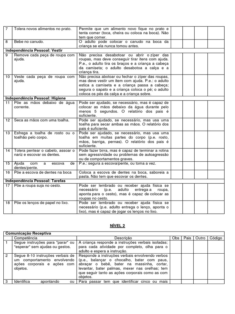 Checklist Denver 2 | PDF | Roupas | Comunicação