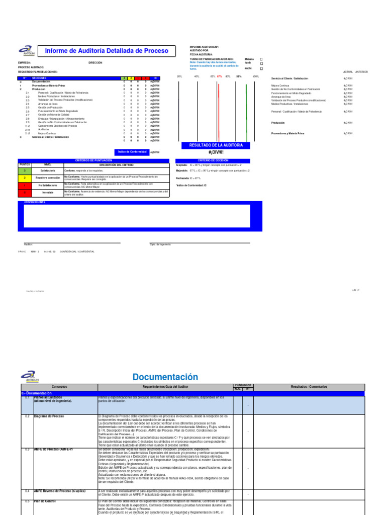 Auditoria Detallada de Proceso | PDF | Auditoría | Procesos de negocio