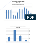 Grafik Jumlah Tindakan Operasi