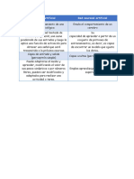 Cuadro Comparativo