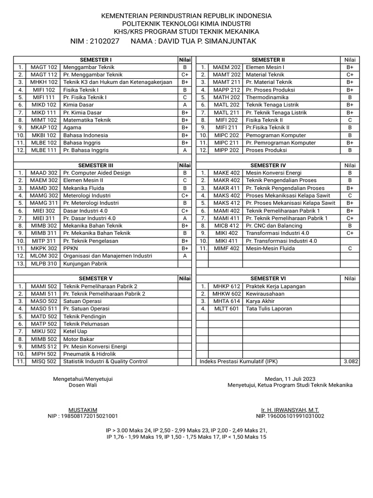Ptki ac id mahasiswa index php tpl no module transkrip akademik