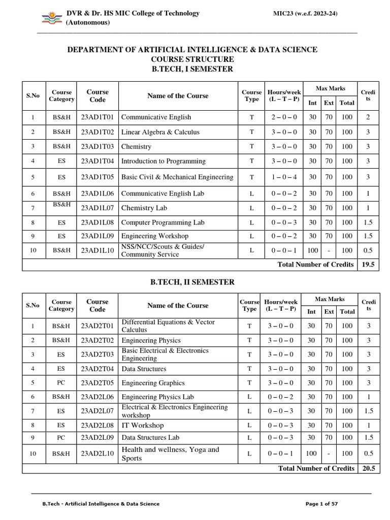 B.Tech AI & Data Science Syllabus 2023-24 | PDF | Pointer (Computer ...