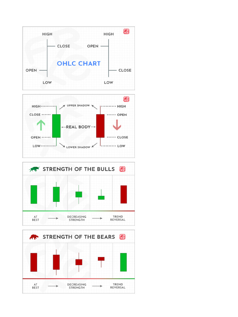 OHLC Bars vs. Candlesticks PDF