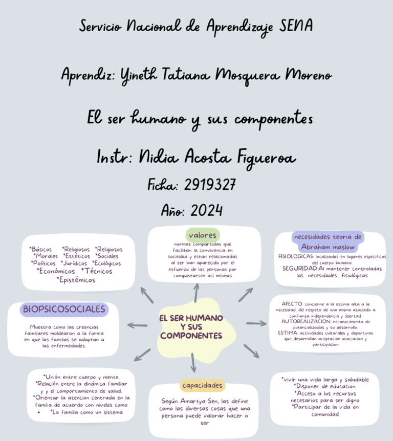 Componentes Biopsicosociales del Ser Humano | PDF | Ciencias sociales ...
