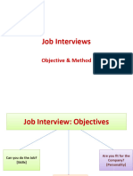 Job Interview, Its Objectives and Methods