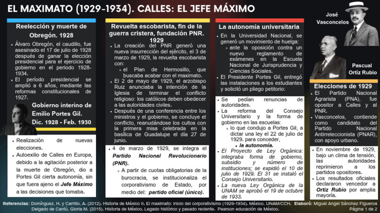 Autonomía Universitaria en 1929 | PDF | Gobierno