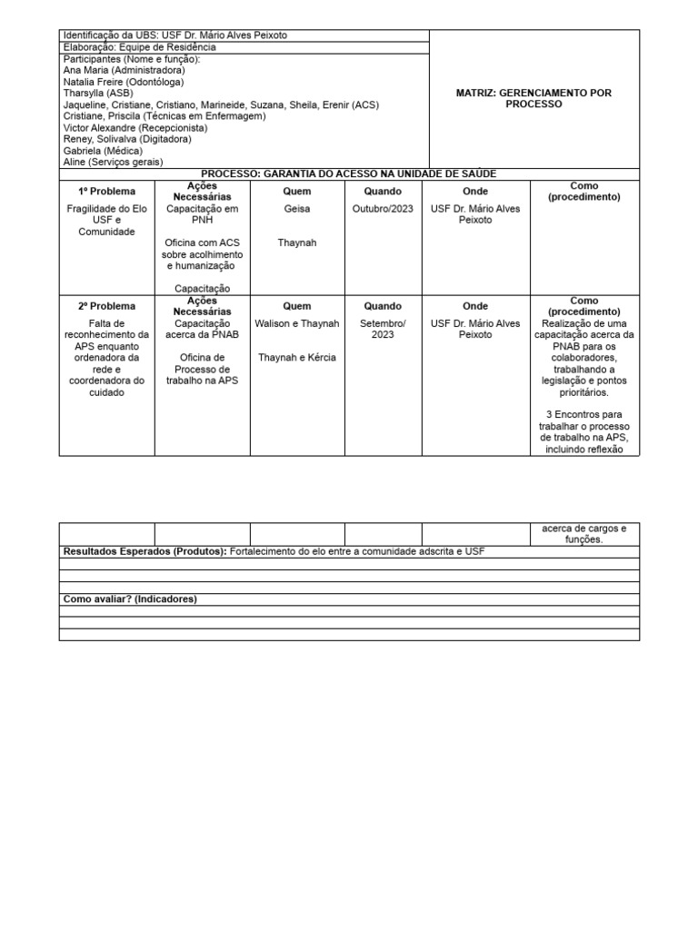 Identificação Da USF | PDF | Sistema de saúde