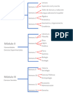 Plan de Estudios DGB.