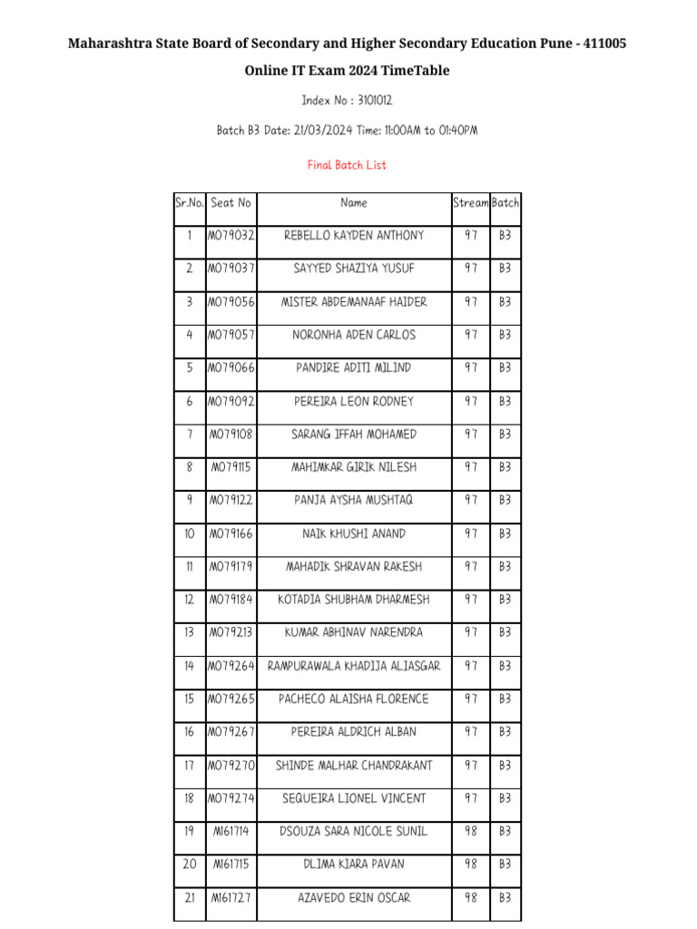 Goa Board Of Secondary And Higher Secondary