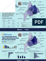 Infografia Migracion en El AMSS