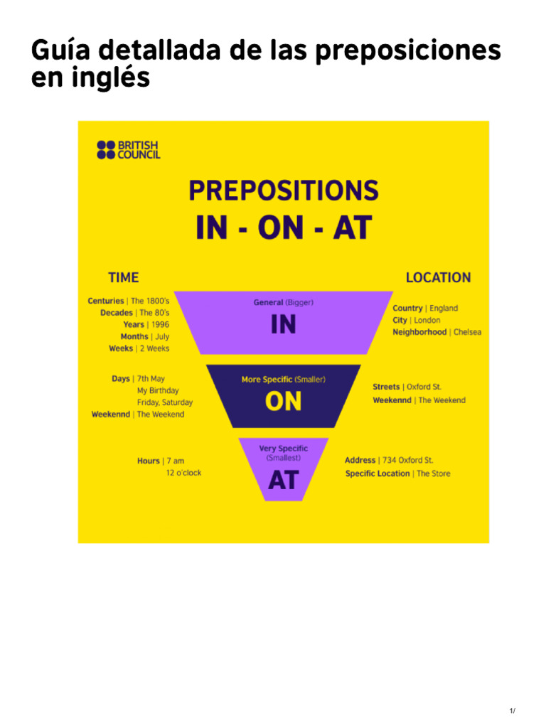 preposiciones-en-ingl-s-tipos-usos-y-ejemplos-british-council