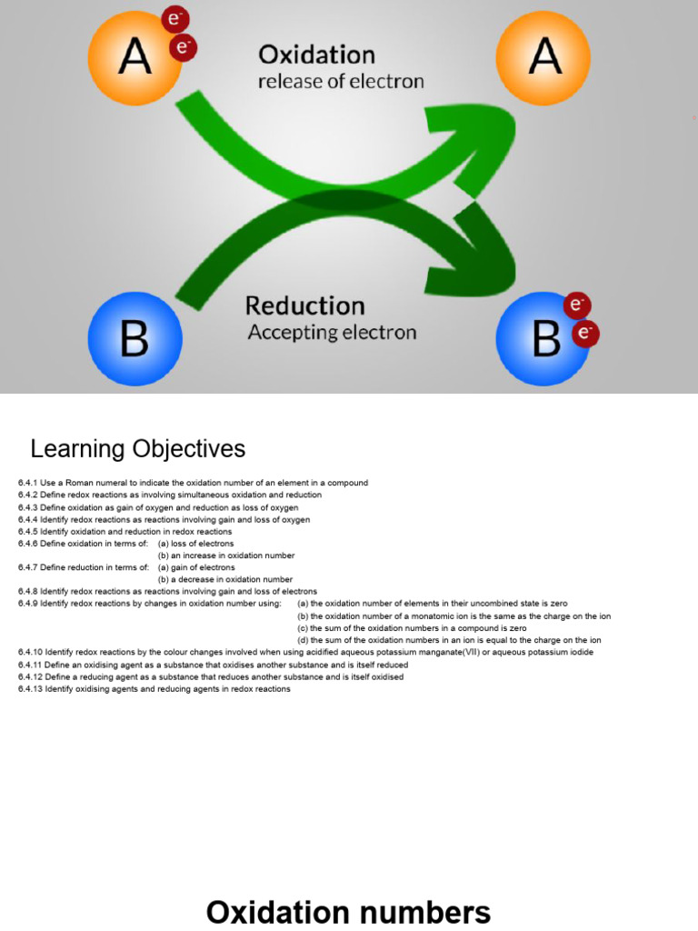 4.1.1 Electrochemistry Intro - Oxidation Numbers | PDF