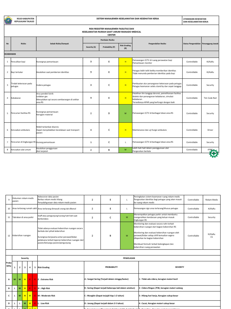 Contoh Risk Register RSUD Talaud | PDF