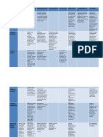 Cuadro Comparativo Del Proceso Administrativo