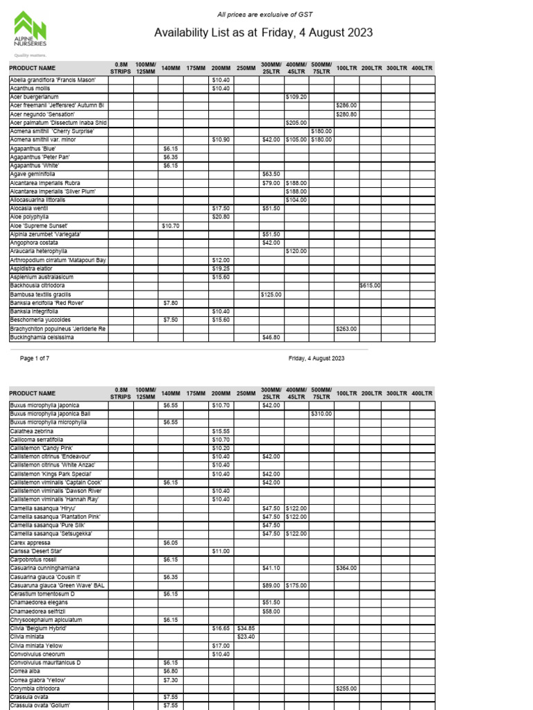 Alpine August Availability List | PDF