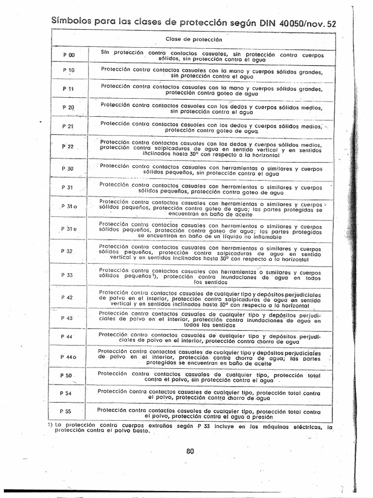 Norma IRAM-Catalogo 20080401 | PDF