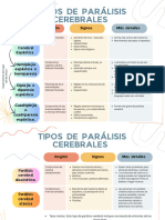 Tipos de Parálisis Cerebrales