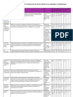 Dosificación de Contenidos y Proyectos de Sexto Grado de Lo Humano