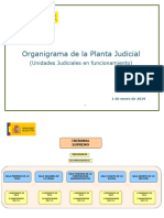Poder Judicial - Organigrama 2019