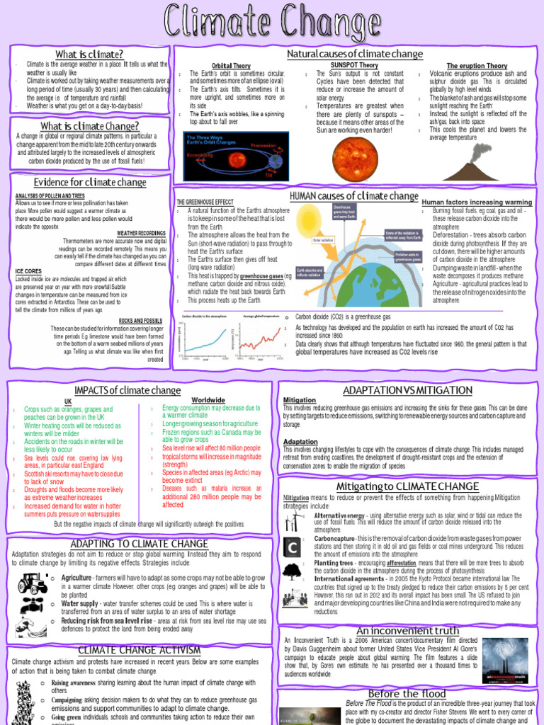 M1 Climate Change | PDF