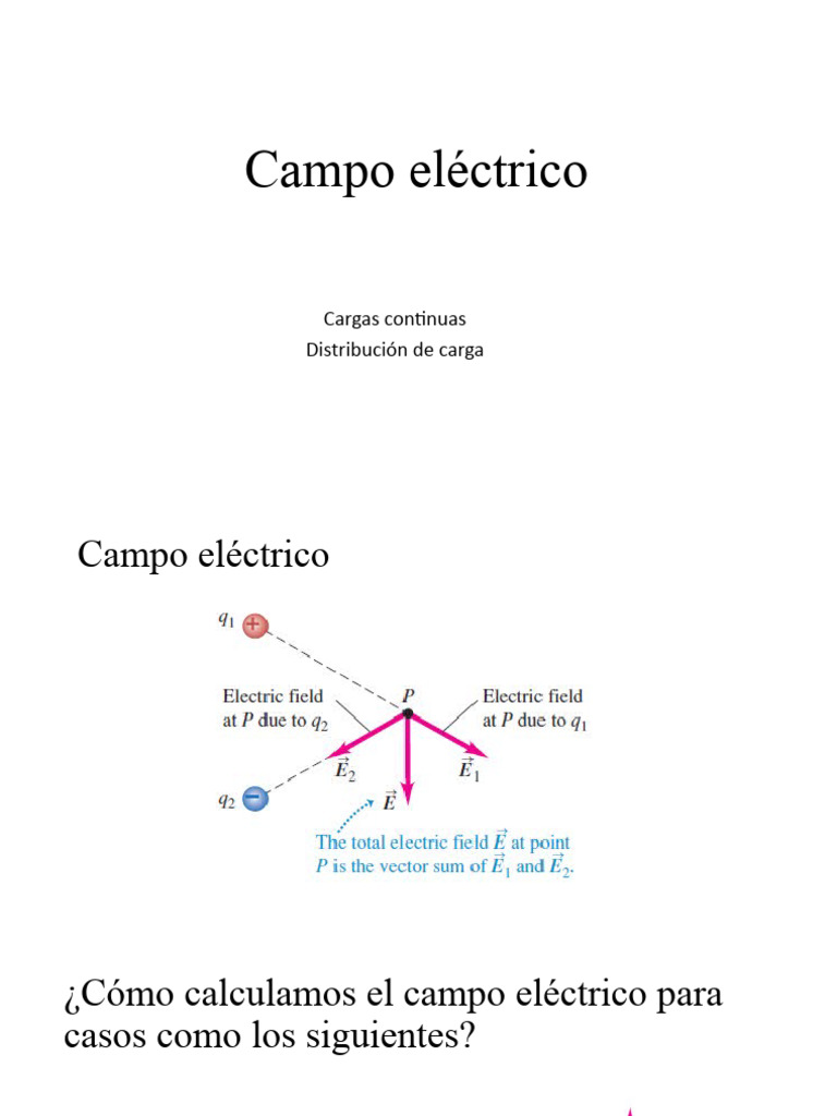 Campo Eléctrico Cargas Continuas PDF Carga eléctrica Integral