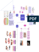 SWOT Analysis Brainstorm Whiteboard in Orange Pink Modern Professional Style