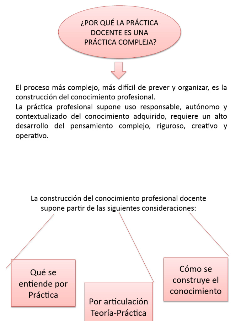 Complejidad en la Práctica Docente | PDF | Enseñando | Maestros
