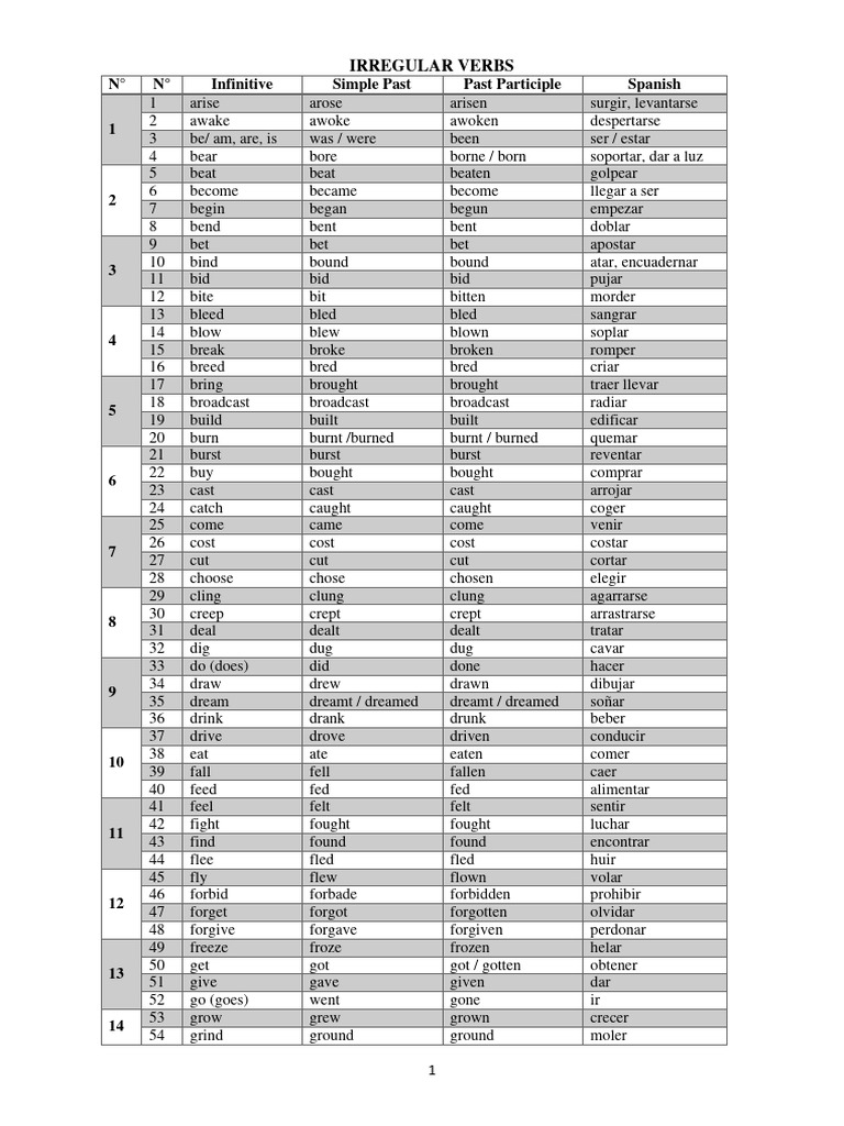 Lista de Verbos Regulares e Irregulares | PDF | Syntax | Semantic Units