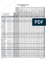 Major Process Safety Incident Vs Rooat Cause