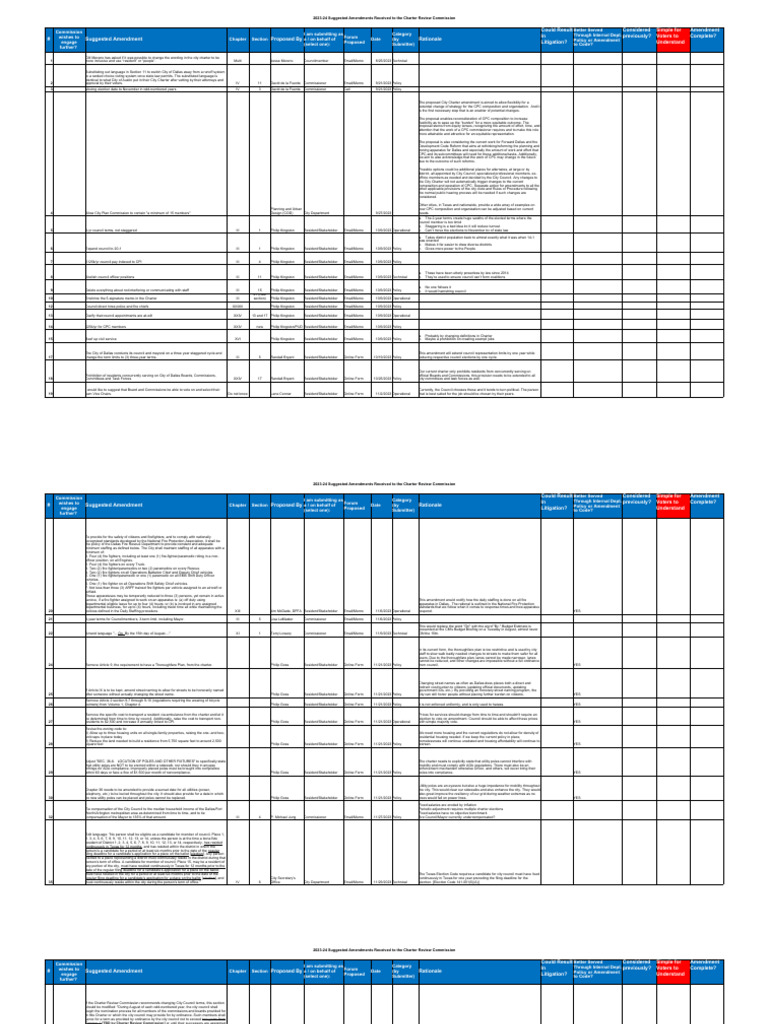 Final suggested dallas city charter amendments list pdf