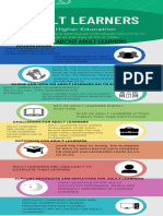 Adult Learners Info Graphic 1