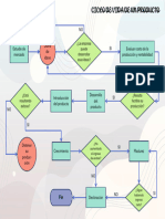 Diagrama de Flujo Del Ciclo de Vida Del Producto