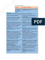 Diferencias Entre Conocimiento Cientifico - Empirico