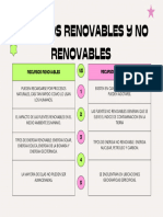 Recursos Renovables y No Renovables