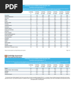 Cambridge o Level Results Statistics November 2023