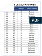 Escala de Calificaciones